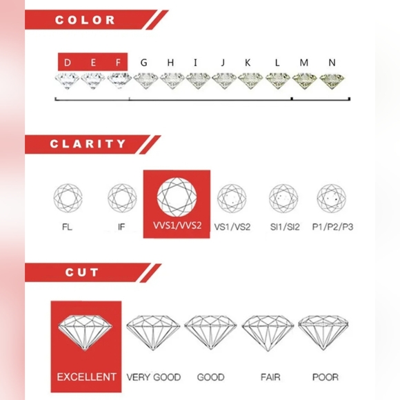 Stunning Moissanite Stud Earrings - Picture 7 of 8